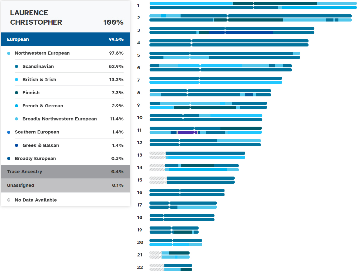 23andMe Chromosones
